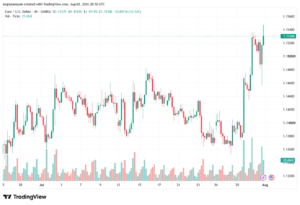 تحليل EURUSD-03-08-2026