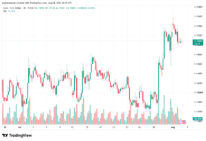 تحليل EURUSD-04-08-2026