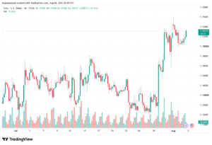 تحليل EURUSD-05-08-2026