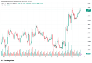 تحليل EURUSD-06-08-2026