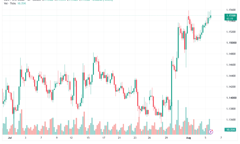 تحليل EURUSD-06-08-2026