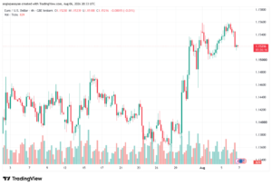 تحليل EURUSD-07-08-2026
