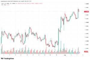 تحليل EURUSD-10-08-2026