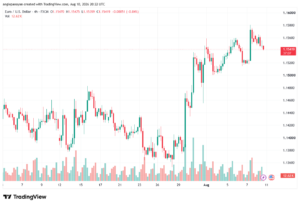 تحليل EURUSD-11-08-2026