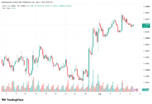 تحليل EURUSD-12-08-2026