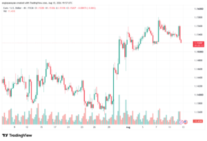 تحليل EURUSD-13-08-2026