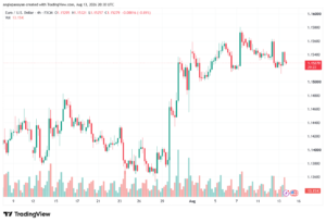 تحليل EURUSD-14-08-2026