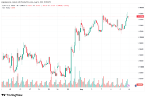 تحليل EURUSD-17-08-2026