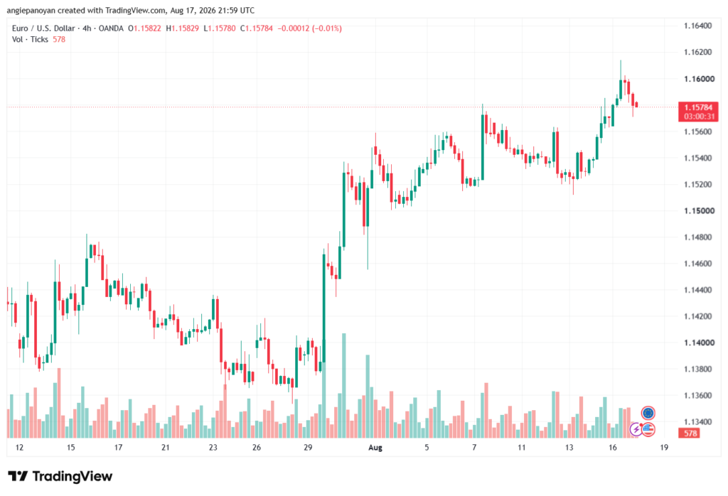 تحليل EURUSD-18-08-2026