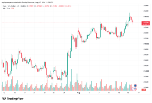 تحليل EURUSD-18-08-2026