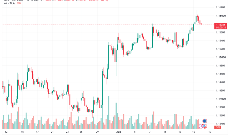 تحليل EURUSD-18-08-2026