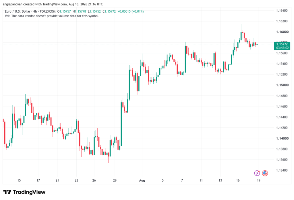تحليل EURUSD-19-08-2026