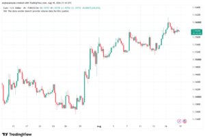 تحليل EURUSD-19-08-2026