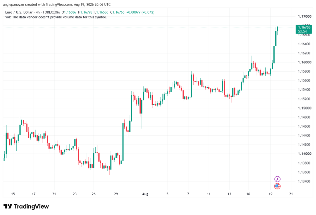تحليل EURUSD-20-08-2026