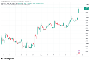تحليل EURUSD-20-08-2026