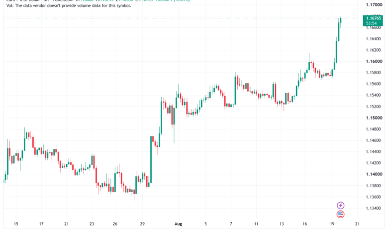 تحليل EURUSD-20-08-2026