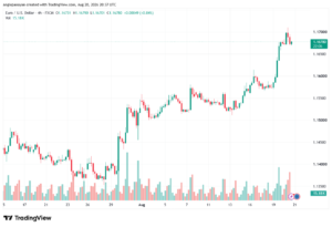 تحليل EURUSD-21-08-2026