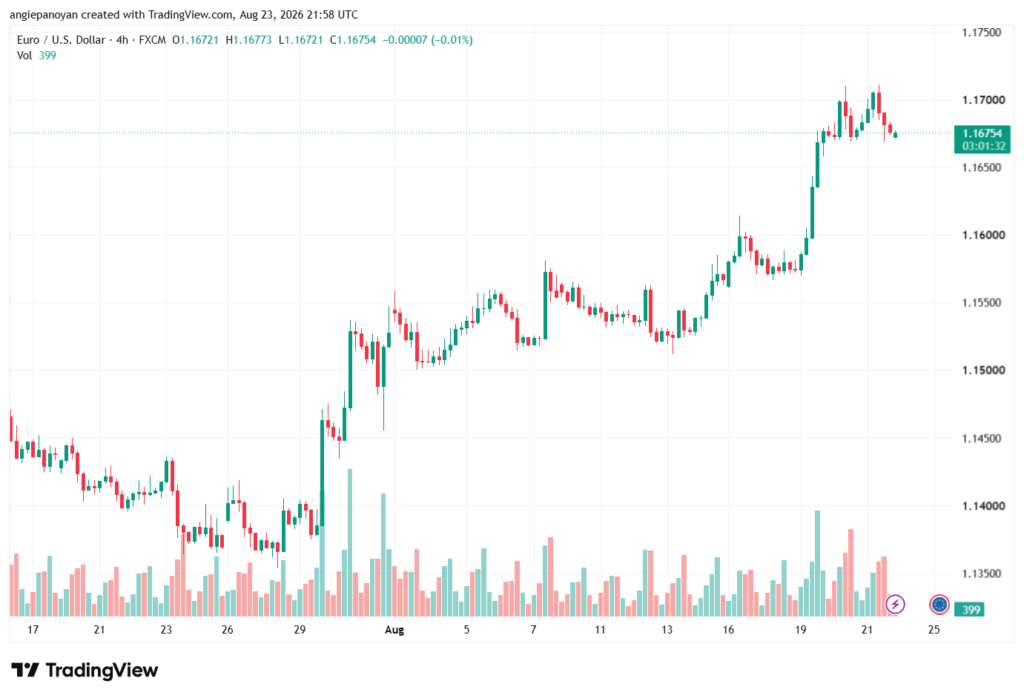 تحليل EURUSD-24-08-2026