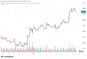 تحليل EURUSD-24-08-2026