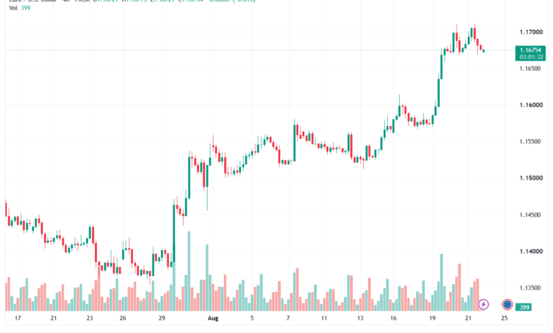 تحليل EURUSD-24-08-2026