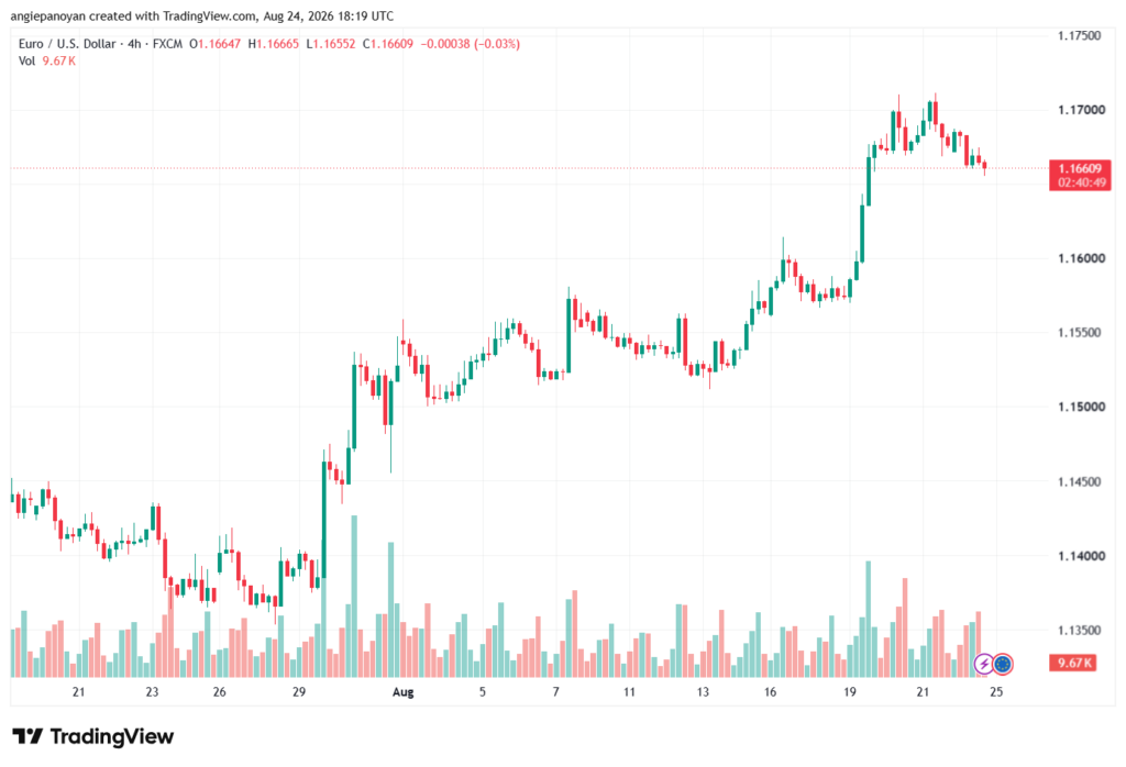 تحليل EURUSD-25-08-2026