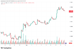 تحليل EURUSD-25-08-2026