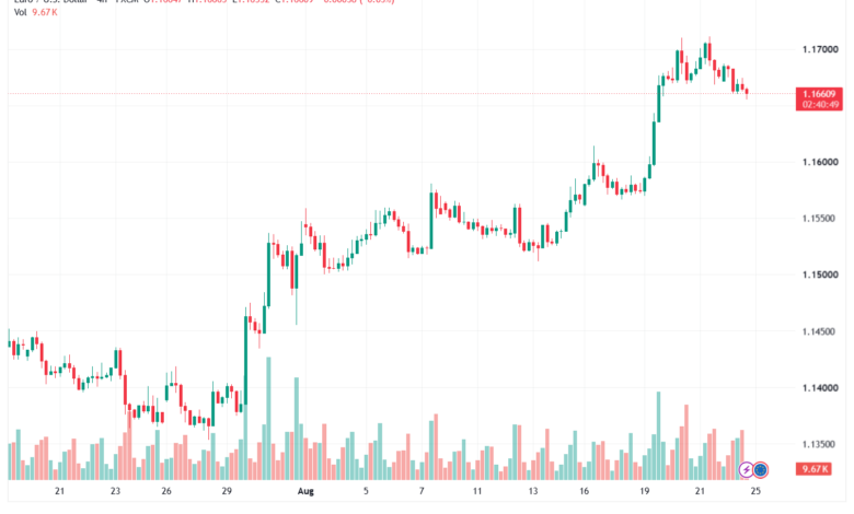 تحليل EURUSD-25-08-2026