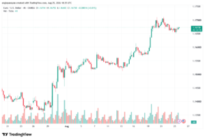 تحليل EURUSD-26-08-2026