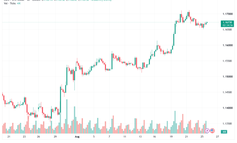 تحليل EURUSD-26-08-2026