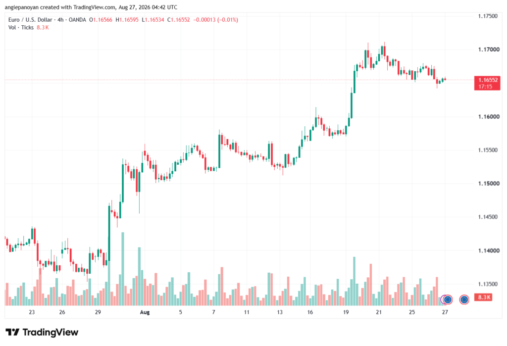 تحليل EURUSD-27-08-2026