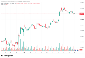 تحليل EURUSD-27-08-2026