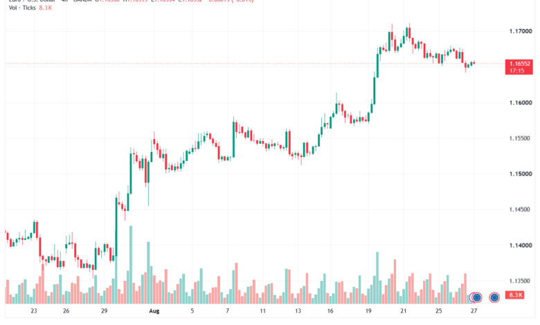 تحليل EURUSD-27-08-2026