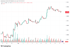 تحليل EURUSD-28-08-2026