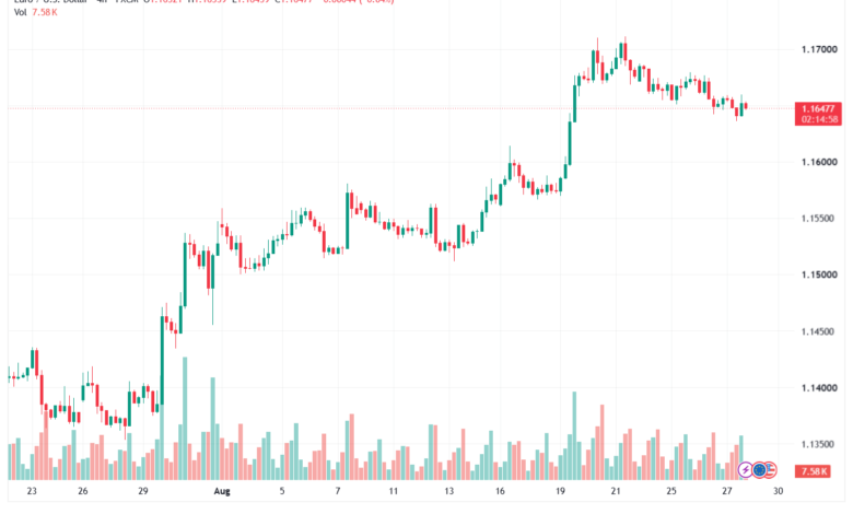 تحليل EURUSD-28-08-2026