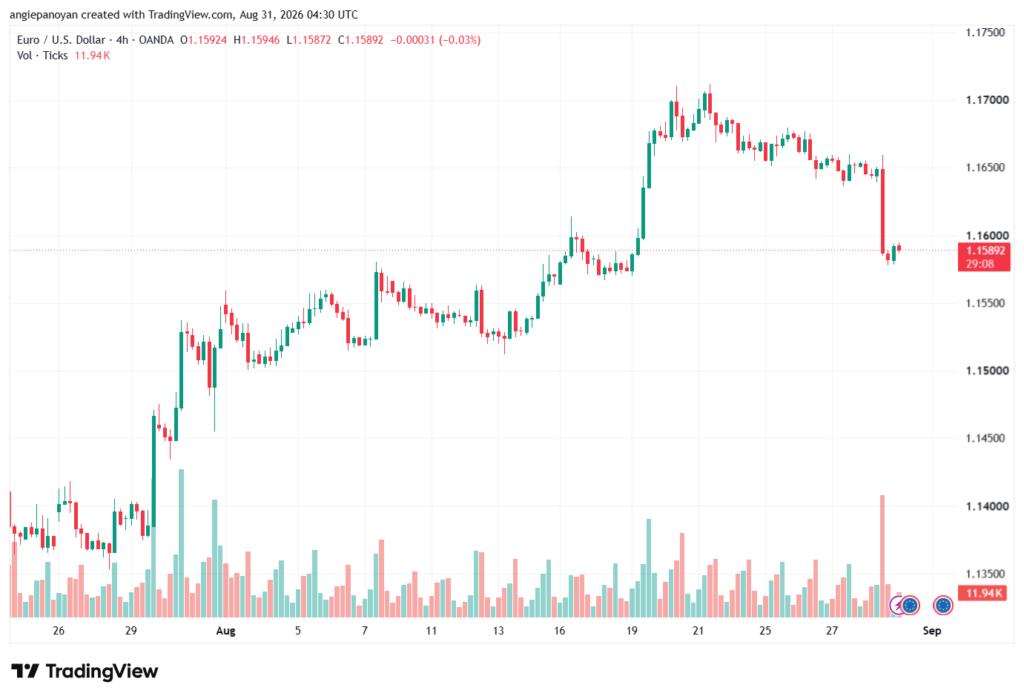 تحليل EURUSD-31-08-2026