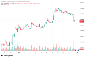 تحليل EURUSD-31-08-2026
