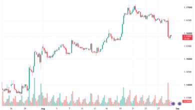 تحليل EURUSD-31-08-2026