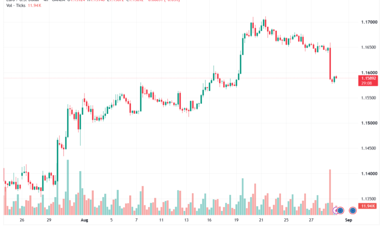 تحليل EURUSD-31-08-2026