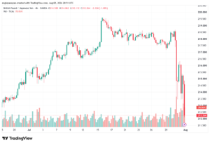 تحليل-GBPJPY-03-08-2026