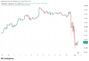 تحليل-GBPJPY-04-08-2026