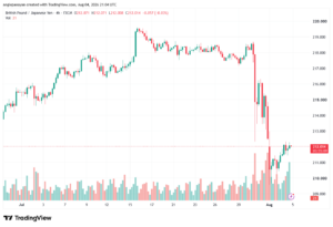 تحليل-GBPJPY-05-08-2026