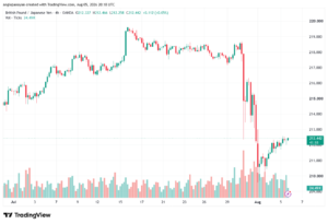 تحليل-GBPJPY-06-08-2026