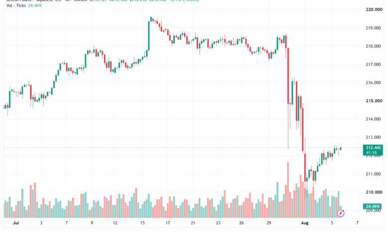 تحليل-GBPJPY-06-08-2026