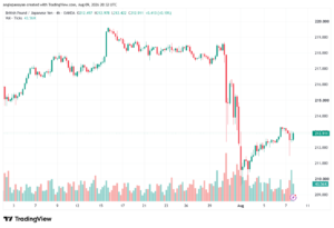 تحليل-GBPJPY-10-08-2026