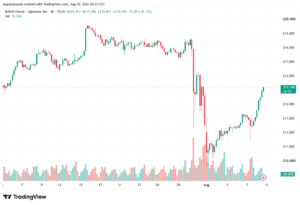 تحليل-GBPJPY-11-08-2026
