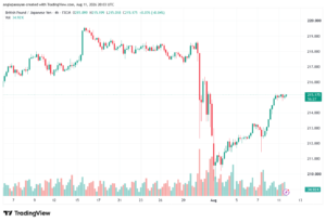 تحليل-GBPJPY-12-08-2026