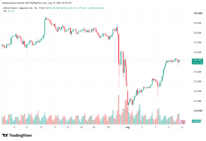 تحليل-GBPJPY-13-08-2026