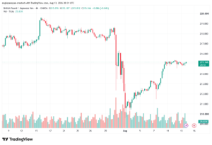 تحليل-GBPJPY-14-08-2026