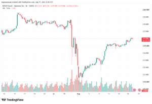 تحليل-GBPJPY-18-08-2026