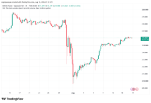 تحليل-GBPJPY-19-08-2026